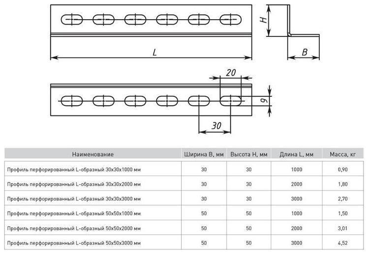 EKF ppl3030-3-2 Профиль перфорированный L-образный 30х30х3000мм EKF