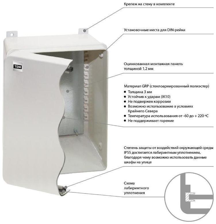 TDM electric SQ0912-0105 Щит антивандальный, ЩПМП-4-0, GRP, IP55, IK08, -50 С до +70 С, навесной, (800х500х270)