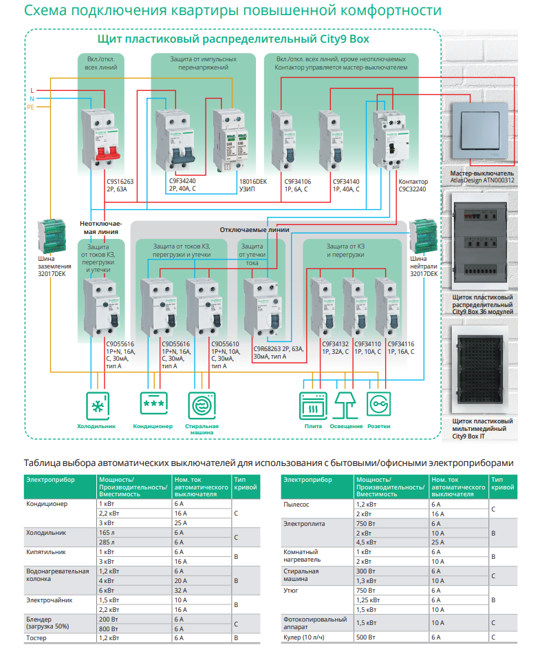 Схема_подключения_квартиры_повышенной_комфортности
