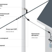 Комплект арматуры IEK для подключения к линии СИП